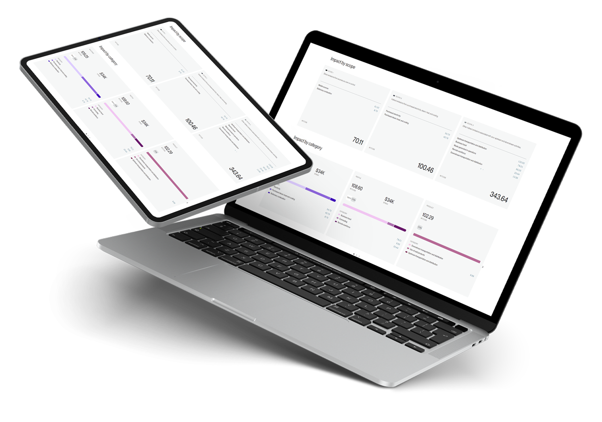 AAhieve.ESG Dashboard