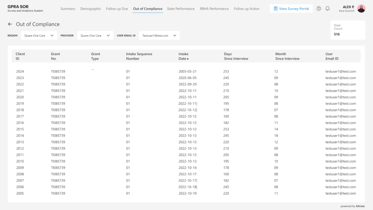 Figure 10: Out of Compliance Report