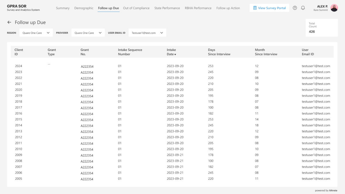 Figure 9: Follow-Up Due Report